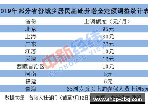 欧博abg基础养老金提升：人社部推动全国10省份的福利新政